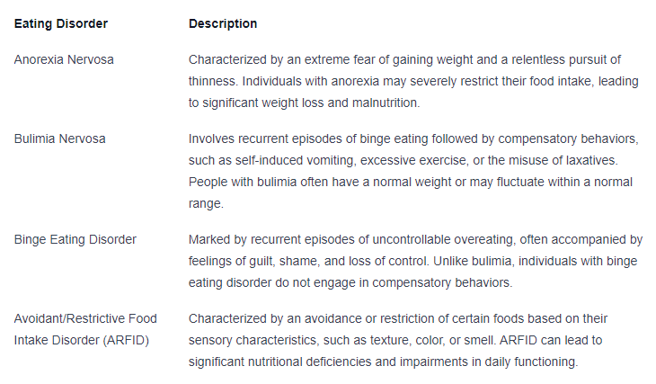 eating disorder and their description