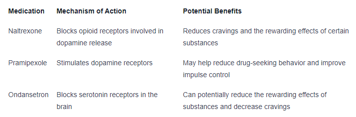 medications targeting dopamine receptors